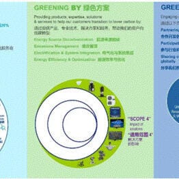 绿色行动，绿色方案，绿色合作